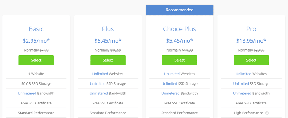 Bluehost Shared Hosting Price