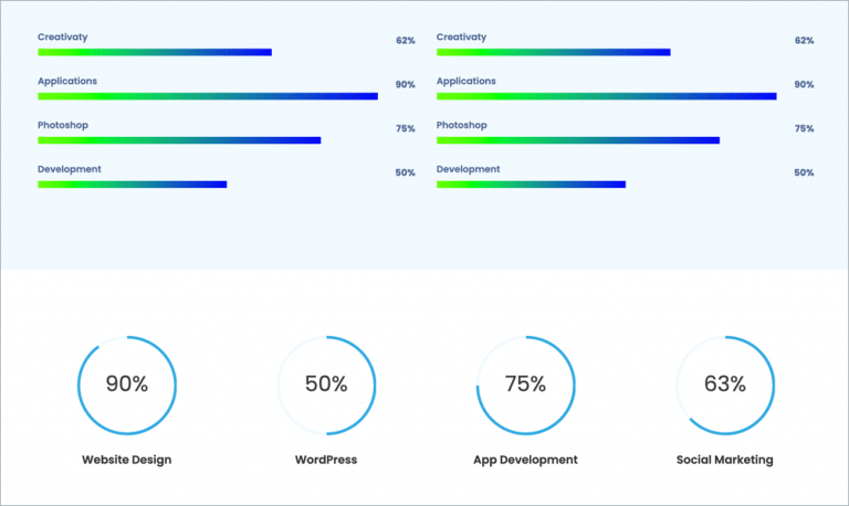 7+ Best Progress Bar Plugins for WordPress (Most are Free)