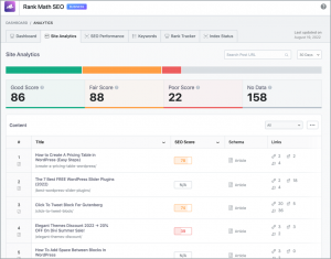 Rank Math Review: Is It The Best SEO Plugin In 2026?