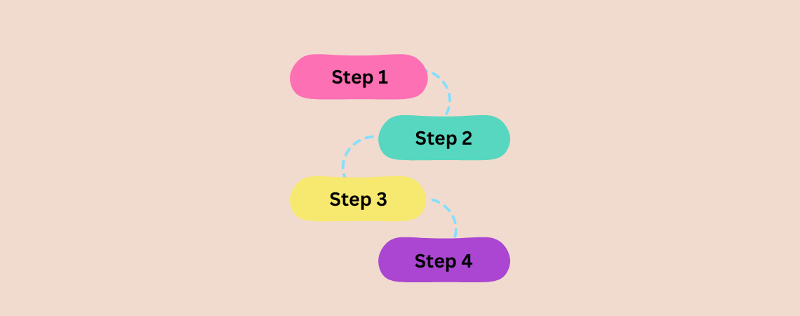 show process steps