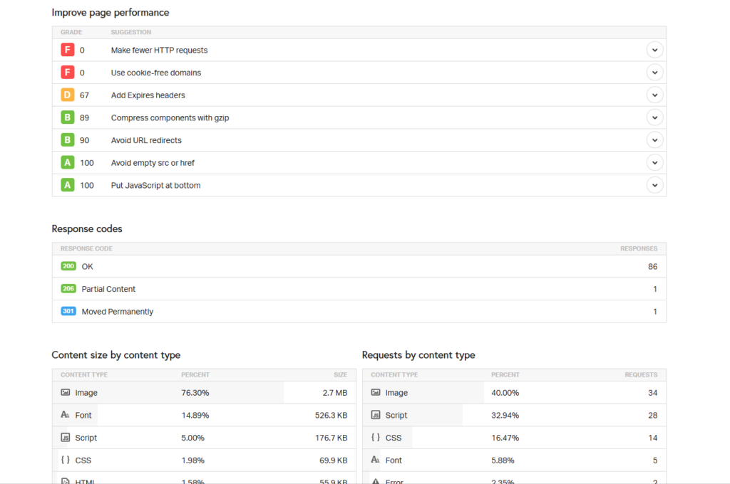 Things to do Before Running a WordPress Website Speed Test