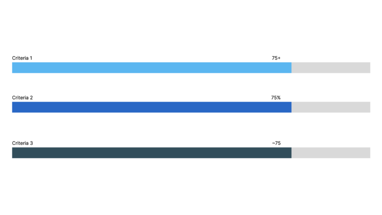 Progress Bar Block for WordPress - Ultimate Blocks