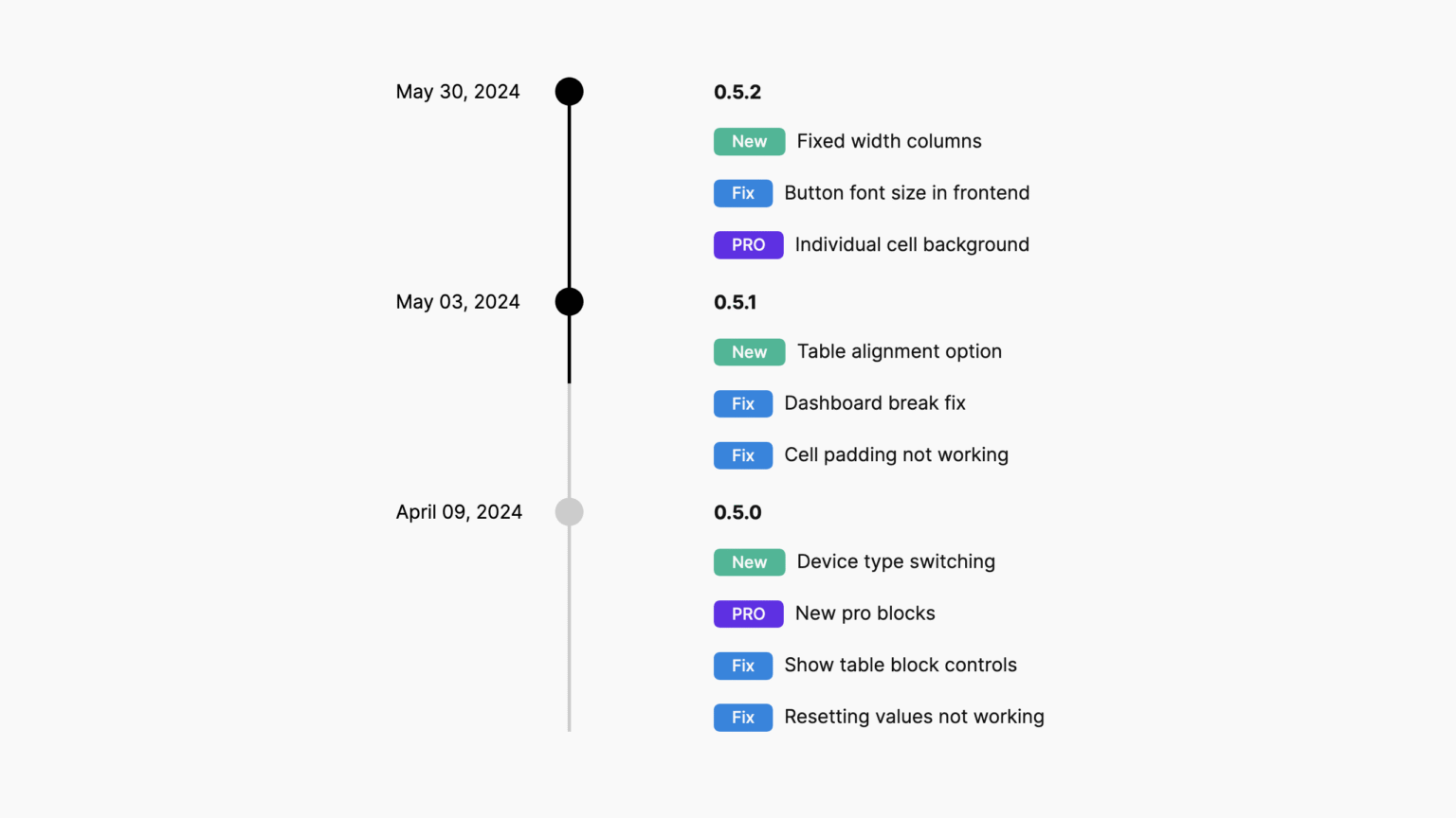 Conference Schedule Timeline | WordPress Pattern by Ultimate Blocks